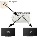 Zweigeräteverstärker Kabelfernseh Verstärker 25dB Splitter Weiche HDTV Kabelfernsehen TV