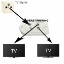 Zweigeräteverstärker Kabelfernseh Verstärker 25dB Splitter Weiche HDTV Kabelfernsehen TV