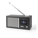 Internetradio Bluetooth Lautsprecher WiFi Wlan Radio Funk Tischradio Internet