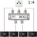 TronicXL 4fach BK Verteiler Premium TV Kabel Adapter Antennenverteiler Kabelfernsehen DVBC