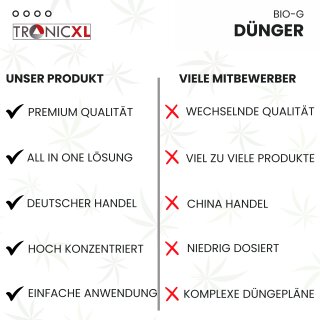 universal dünger pflanzen Universal Langzeitdünger main image 1