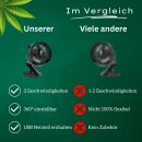 Ventilator Grow mit Kabel 230V für Steckdose Clip Klipp Klemme Klemmventilator I Clipventilator für Kingpower Growbox Growschrank Secret Jardin Homebox Mars Hydro