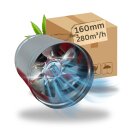 160mm Premium Industrie Axial Rohrlüfter Metall Grow...