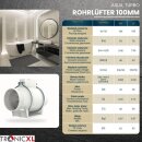 100mm Abluft Turbo Lüfter ohne Kabel für Festmontage Ventilator Rohr Axial regelbar 230V