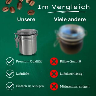 Kaffeedose 250ml luftdicht Aufbewahrungsdose I Alu Dose für Kaffee Bo, 11,90 €