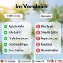 Smartphone Makro Objektiv Linse Aufsatz 2-in-1 Handy-Kamera-Objektiv-Set Weitwinkel Telefonkamera kompatibel mit iPhone Samsung Pixel Android