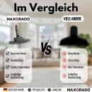 Flachdüse Flache Düse Bodendüse für Dyson V12 V10 Slim Staubsauger Düse I Staubsaugerdüse flach Parkett Hartboden Fuß Kopf Ersatzteil Aufsatz