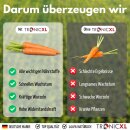 2L Gemüsedünger Konzentrat + 40 Liter Erde Wurzeldünger Wurzelgemüse Wurzel Gemüse Dünger flüssig Flüssigdünger Wachstum Wurzelgemüsedünger Möhren Salat Lauch