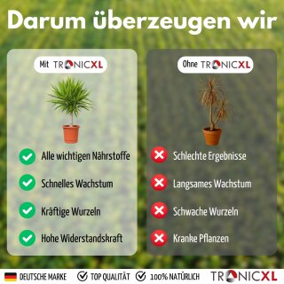 2x 1L Natrlicher Hanfpalmendnger 2L Hanfpalme Dnger Palmendnger 2,  27,90
