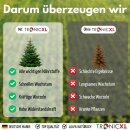 5x 1L Langzeit Koniferendünger organisch I Organischer Flüssig Dünger Koniferen 5 Liter für Thuja Occidentalis Kiefern Fichten Tannen Lärchen Douglasien Zedern Eibe Flüssigdünger 5000ml Thujendünger