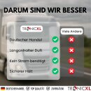 4x Nachfüller á 150ml Lufterfrischer kompatibel mit Poppy Turbo kompatibel mit All Ride 600ml - 4 Stück Vanille