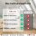 Fensterdurchführung flach 100mm Klimaanlage Grow Trockner Dachfenster Kippfenster Fensteradapter
