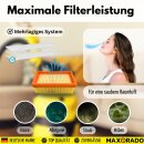 20x Staubsaugerbeutel 2 Filter kompatibel mit...