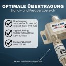 TronicXL 2-fach Sat Splitter 40dB Verstärker I Antennenverteiler DVB-S2 DVB-T2 Weiche mit Verstärker für 3D 4K HDTV