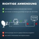 TronicXL 2-fach Sat Splitter 40dB Verstärker I Antennenverteiler DVB-S2 DVB-T2 Weiche mit Verstärker für 3D 4K HDTV
