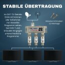 3-fach Sat Splitter 60dB Verstärker I Antennenverteiler Weiche DVB-S2 DVB-T2 Weiche mit Antennenverstärker für 3D 4K HDTV
