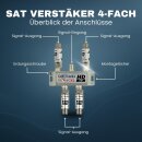 4-fach Sat Splitter 80dB Verstärker...