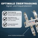 4-fach Sat Splitter 80dB Verstärker Antennenverteiler Weiche DVB-S2 DVB-T2 Signalverstärker Antennenverstärker