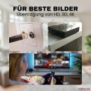 TV Verstärker Kabel Kabelfernsehen HD 3D 4K 8K passend für PYUR Vodafone (25dB - 2 Geräte)