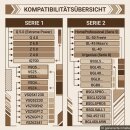 Staubsaugerdüse Rohr Schlauch Griff passend für Siemens Z 3.0, 4.0, 5.0, 6.0, Q 4.0, 5.0, 8.0, M 5.0 Zubehör Staubsauger Set