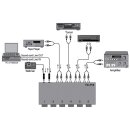 Lautsprecher-Schalter 2x 3.5 mm Buchse + 3x (2x Cinch Buchse) - 2x Cinch Buchse Silber
