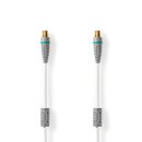 Antennenkabel F-Stecker Quick - F-Stecker Quick 1.00 m Weiss