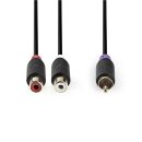 Subwoofer Kabel | Cinch-Stecker  -  2x Cinch-Buchse | 0,2 m | Anthrazit