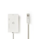 Mini-DisplayPort Mehrfachadapterkabel | Mini...