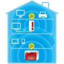AVM FRITZ!WLAN Repeater 1750E (AC/1300MBit Dual)