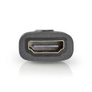 HDMI MICRO Stecker - Standart Buchse I Adapter 3D 4K...