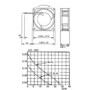 Axiallüfter AC 92 x 92 x 25 mm