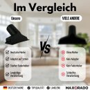 Polsterdüse für Staubsauger 32mm / 35mm Polster Bürste Düse Aufsatz kompatibel mit Kärcher Bosch Siemens Miele