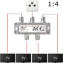 DVBT DVBC DVBS Sat F-Splitter 4-fach Antennenverteiler Weiche Kabelfernsehen