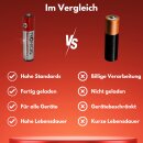 Highpower 950mah Wiederaufladbare Batterie Ersatz Akku AAA für Schnurlostelefon Siemens Gigaset Schnurlos Telefon