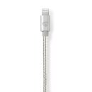 1m I Alu Geflecht I USB Typ C Kabel für Apple Lightning 8 Pin Pol Ladekabel 18W vergoldet