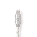 1m I Alu Geflecht I USB Typ C Kabel für Apple Lightning 8 Pin Pol Ladekabel 18W vergoldet